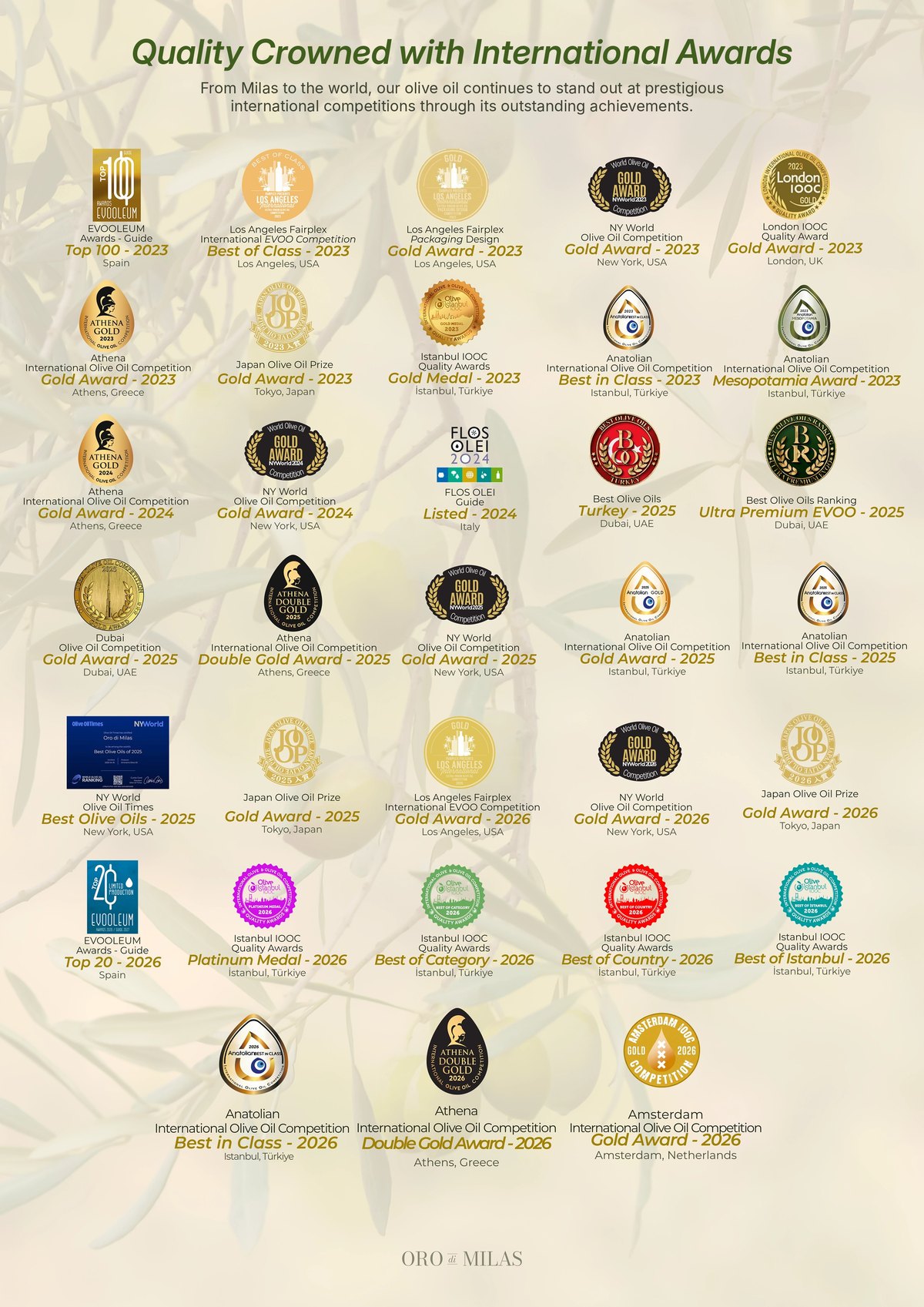The Oro di Milas award sheet, 2023–2026: the medals and seals of 33 selected awards and distinctions. The same list is written out on this page.